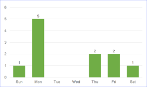 Victoria day is a federal canadian statutory holiday observed on the monday before may 25th each year. Public Holidays In Ontario In 2021 Excelnotes