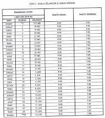 Jadual waktu berbuka puasa dan waktu imsak bagi tahun 2018 masehi seluruh negeri di malaysia untuk rujukan umat islam yang menjalani ibadah puasa di sepanjang bulan ramadhan tahun 1439 hijrah yang telah dikeluarkan secara rasminya oleh jabatan kemajuan islam malaysia atau lebih. Jadual Buka Puasa Selangor Zon 2 Myeidos Com