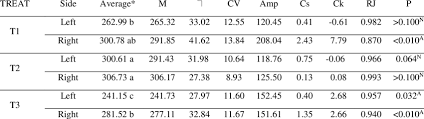 Descriptive Analysis Of The Distribution Of Potassium Chloride Download Table
