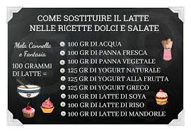 È per la pasta con lezucchine, di solito ci metto un po' di panna ma oggi non ce l'ho, che mi consigliate? Sostituire Il Latte Nelle Ricette Dolci E Salate Dosi E Consigli