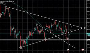 xauusd to drop to 1457 bounce for forexcom xauusd by