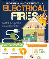 Useful Fire Safety Infographics That Can Improve Your Preparedness Safety Infographic Fire Safety Fire Safety Tips