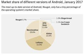 Android Vs Ios Security Which Is Better Computerworld