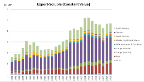 The coffee industry is responsible for 1,694,710 jobs in the us economy. Https Www Ifw Kiel De Fileadmin Dateiverwaltung Ifw Publications Ifw Kiel Working Paper 2020 Kwp 2170 Fostering The Development Of The Coffee Global Value Chain Kwp 2170 Liu Goerlich Hanley Semrau 2020 Fostering The Development Of The Coffee Global Value Chain Pdf