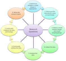 acrobatiq studio research methods research thesis writing