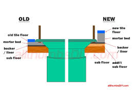 Toilet Flange Too Low Double Wax Ring Or Extender Spacer Kit Allthumbsdiy Com