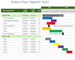 When thinking about risk and reward life cycle, consider the following questions: Get Project Plan Template Excel Exceltemple