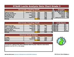 grade 3 staar passage lexile analysis