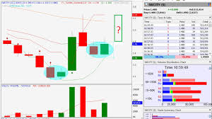 iwcity an analysis of volume distribution chart and