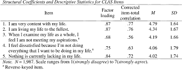 Confused in thinking who should we be, no inner peace as this conflict thrives. The Contentment With Life Assessment Scale Clas A Measure Of Self Reported Life Satisfaction Semantic Scholar