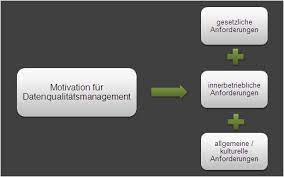 Impulsvortrag von karsten ebersbach 4. Datenqualitatsmanagement Als Kritischer Erfolgsfaktor Deducto Gmbh Pressemitteilung Pressebox