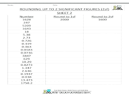 Math Worksheets On Place Value Kookenzo Com