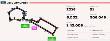 Jun 05, 2021 · sixième en qualifications, lando norris vient d'être pénalisé de trois places sur la grille de départ du grand prix d'azerbaïdjan de formule 1. Formule 1 Gp D Azerbaidjan 2021 Les Resultats Pierre Gasly Sur Le Podium Sports Infos Ski Biathlon