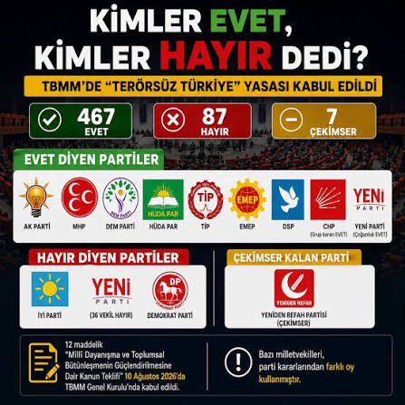 Trakya Belgesel | Evet. TBMM Genel Kurulu'nda “Terörsüz Türkiye” olarak  bilinen 12 maddelik “Millî Dayanışma ve Toplumsal Bütünleşmenin  Güçlendirilmesine... | Instagram