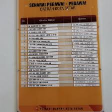 Pegawai pendidikan daerah kota setar borang penyertaan kejohanan hoki mssd kota setar 2016. Fotos Bei Pejabat Tanah Dan Daerah Kota Setar Jalan Suka Menanti