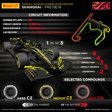 2019 Chinese Gp Pirelli F1 Tyre Pressure And Camber Limits