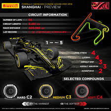 2019 chinese gp pirelli f1 tyre pressure and camber limits