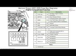 The current flow chart section, describes which parts each power source (fuses, fusible links, and in the power source circuit diagram, the conditions when battery power is supplied to each system are explained. 98 Mercury Tracer Fuse Box Wiring Diagram Wait Content Wait Content Fugadalbenessere It