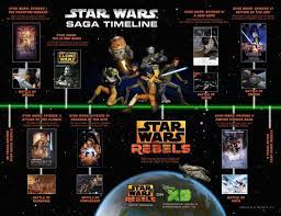 Star Wars Rebels Spark Of Rebellion Debuts Tonight Star Wars Timeline Star Wars History Star Wars Rebels