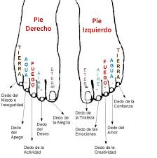 Sabias Que Tus Pies Puede Revelar Tu Personalidad