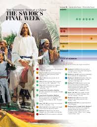 New Testament Times At A Glance Chart 2 The Saviors Final