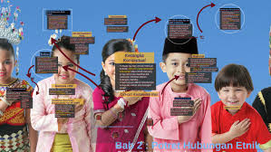 Menerangkan kesan penjajahan barat ke atas masyarakat pelbagai etnik 3. Bab 2 Hubungan Etnik By Wawa Osman