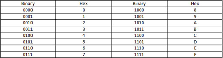 Hex To Binary Table Modern Coffee Tables And Accent Tables