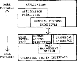 Computer aided software engineering (case)  to speed up the software system building process, a new concept of designing software is introduced in the 70's, called computer. Pdf Computer Aided Software Engineering Case Semantic Scholar