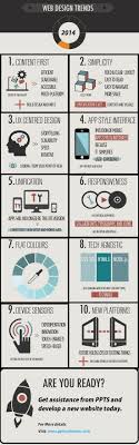 Pin By Aarchi Infotech Solutions On Website Design Web Design Infographic Small Business Web Design Web Design Trends