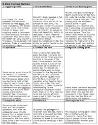 Pin On Writing