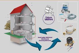 10.000.000 daire sakinini ilgilendiren yasa gereğince. Merkezi Sistemde Fatura Hesaplama Isi Paylasim Portali 0555 005 99 84