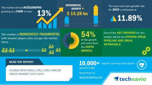 Because of where these tumors grow,. Top 5 Vendors In The Global Non Small Cell Lung Cancer Drugs Market 2019 2023 Technavio Biospace