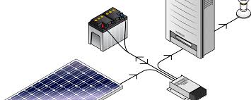 5 years warranty is doubtful. Can A Hybrid Solar Inverter Work Without Batteries 2019 Update