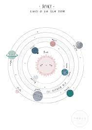 astronomy baby names solar system astronomy baby names amazing spaces fine art card cute illustration
