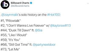 Zayn Malik Updates Billboard Charts Via Twitter 09 18