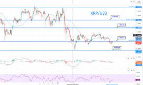 It's because many investors think ripple is going to control the proceedings. Ripple Price Forecast Xrp Usd Choppy Trading Continues Brace For A Breakout Forex News By Fx Leaders