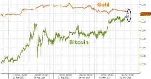 Why You Cant Compare Gold To Bitcoin American Bullion