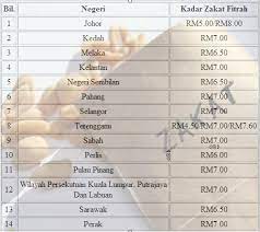 Padahal, istilah berat dan massa merupakan hal yang berbeda dalam pelajaran fisika, kimia, atau matematika. 1 Cupak Beras Bersamaan Berapa Kilo