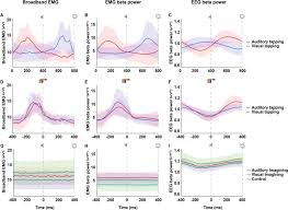 Nous mettons à jour notre base de données chaque jour avec de nouvelles réponses. Dynamic Modulation Of Cortico Muscular Coupling During Real And Imagined Sensorimotor Synchronisation Sciencedirect