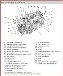 ℹ️ download volkswagen 2004 jetta manuals (total manuals: 2004 Chevy 2500hd 6 1 Engine Aveo Engine Diagram Wiring Diagram Wave Leaflet Wave Leaflet Pennyapp It
