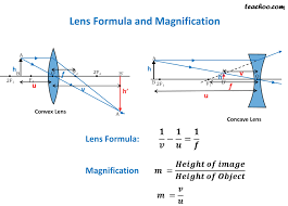 Lens Formula Google Search Formula Lens Magnification