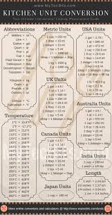 Cooking Measurement Conversion Chart Cooking Measurements Cooking Measurement Conversions Kitchen Hacks Cooking