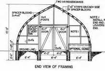 Glass greenhouses were the only choice prior to 1950, and are still popular today. Large Gothic Arch Double Wall Poly Covered Greenhouse Large 21 By 40 Ft Greenhouse Double Wall Poly Cover Supp Greenhouse Plans Greenhouse Wooden Greenhouses