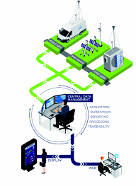 Contoh software antivirus yang bisa digunakan adalah avast free antivirus, bitdefender antivirus free edition, avira free antivirus, kaspersky free antivirus, avg free antivirus, dan 360 total security, smadav dan masih banyak lagi. Xr Air Quality Reporting Environmental Management Software Envea