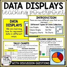 Data Displays Teaching Powerpoint Presentation Tpt