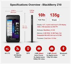 Blackberry Z10 Features And Specs Blackberry Z10 Blackberry Blackberry 10