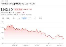 Baba Stock Despite Earnings Miss Experts See 54 Upside - Meme Stock Maven
