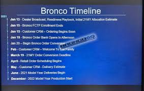 2021 (mmxxi) is the current year, and is a common year starting on friday of the gregorian calendar, the 2021st year of the common era (ce) and anno domini (ad) designations. Updated 2021 Bronco Order Bank Starts 1 19 20 Production And Delivery Timeline From Ford Web Meeting Today Bronco6g 2021 Ford Bronco Forum News Blog Owners Community