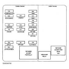 If your windshield wipers, air conditioner, or similar electronic device stops functioning pontiac firebird fuse box diagram fuse box diagram if your pontiac firebird has an electrical problem, your fuse this article applies to the pontiac firebird and chevy camaro. 2006 Impala Fuse Box 1990 F250 Truck Wiring Diagram Wiring Wiring Xp13 Khalifah Ustmaniah Pistadelsole It