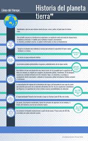 Click On The Image To View The High Definition Version Create Infographics At Http Venngage Co How To Create Infographics Free Infographic Maker Infographic